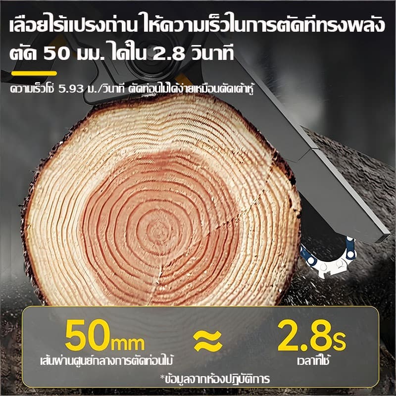 รับประกันของแท้เลื่อยไฟฟ้าไร้สาย 699V 6/8 นิ้ว เลื่อยโซ่ไร้สาย เลื่อยชัก แบบพกพา เลือยตัดไม้ แบตเตอรี่ 2ก้อน รูปที่ 7