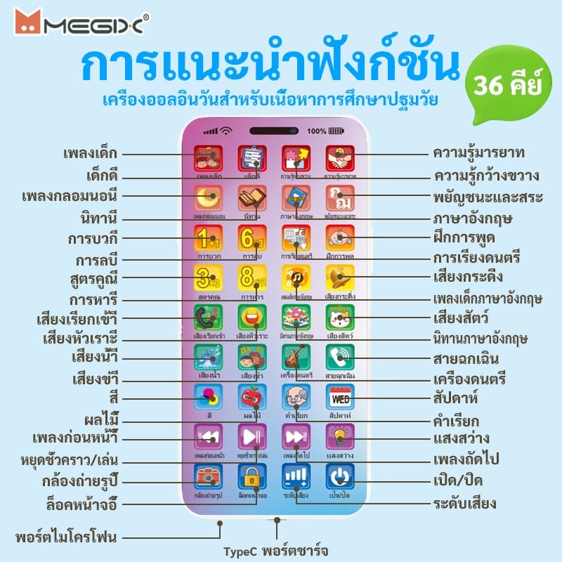 2026 รุ่นใหม่ Kid’sToy: ของเล่นมือถือสำหรับการศึกษาเด็กเล็กโดยเฉพาะ พร้อมเอฟเฟกต์แสงและเสียง มีปุ่มกดทั้งหมด 36 ปุ่ม รูปที่ 2