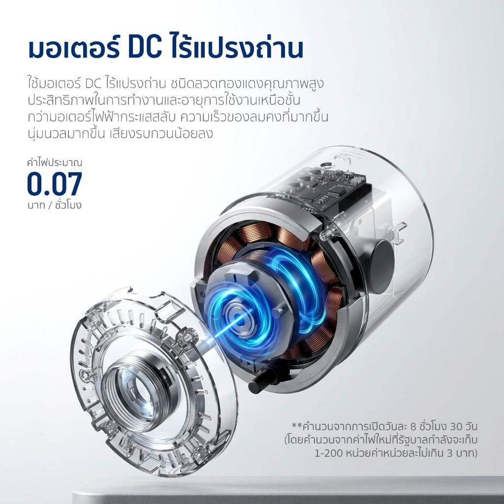 Alectric Smart Inverter พัดลมอัจฉริยะ ควบคุมได้ทั้งรีโมทและมือถือ รุ่น DC1 รูปที่ 5