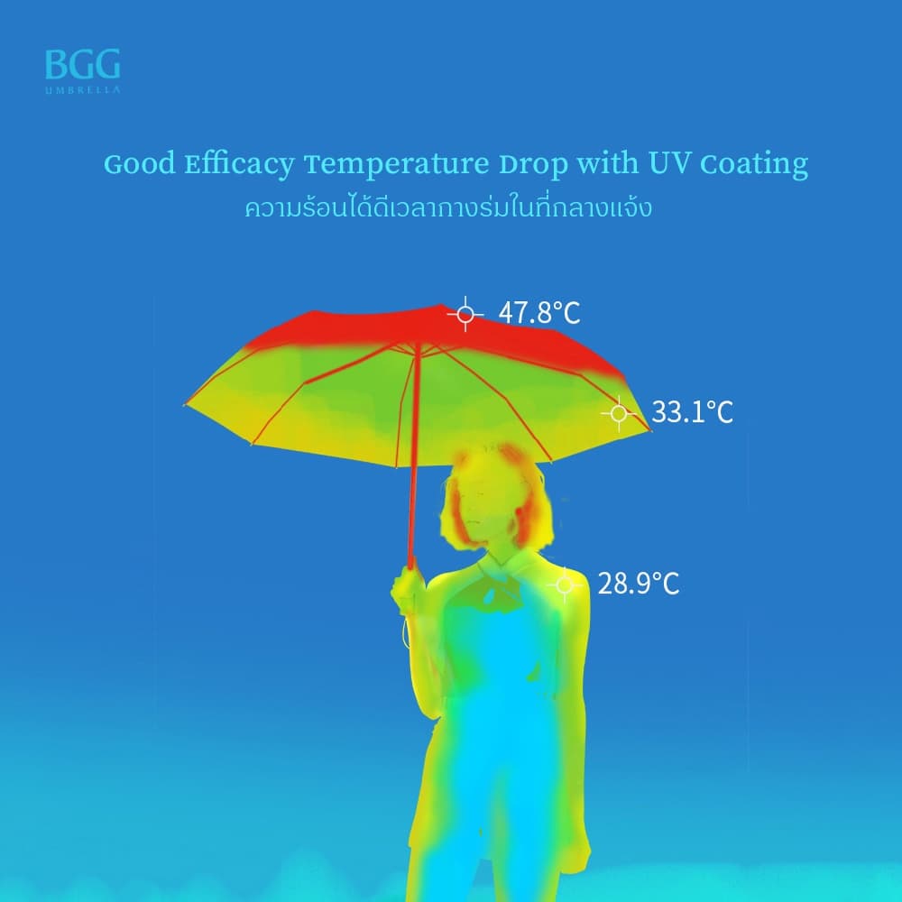 BGG UPF50+ UV Cut 100% 5-Fold Crossbody Folding Umbrella ร่มพับ 5ตอน กันแดด กันยูวี100% สะพายข้าง รูปที่ 6