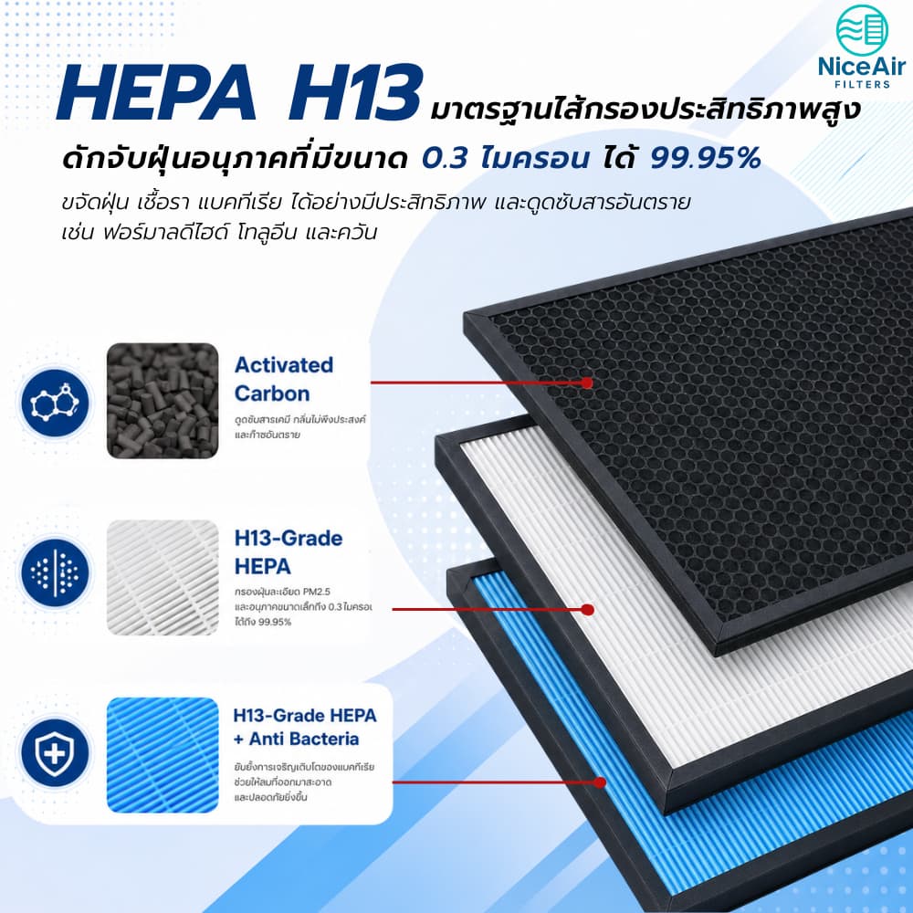 แผ่นกรองอากาศ Sharp FZ-J80HFE สำหรับ เครื่องฟอกอากาศ รุ่น FP-J60TA, FP-J80TA ฟิลเตอร์ ไส้กรองชาร์ป รูปที่ 3