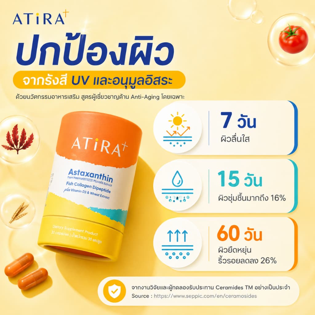 ATIRA PLUS อาธีร่า พลัส กันแดดแบบกิน ปกป้องผิวจากแสงแดด ฟื้นฟูผิวเสีย ลดฝ้ากระ เติมความชุ่มชื้น บำรุงผิว รูปที่ 3