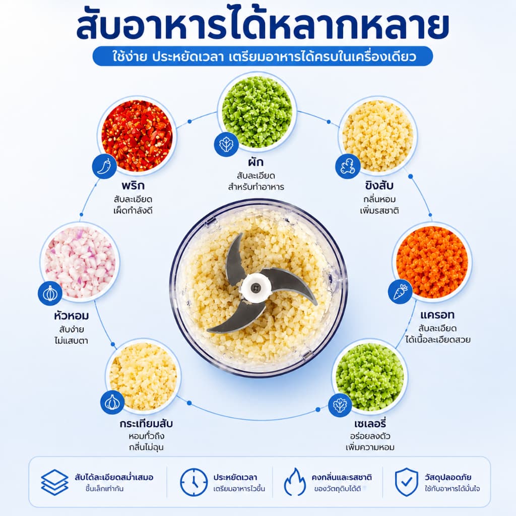 เครื่องปั่นพริก/กระเทียม บดกระเทียมไฟฟ้า 300ml เครื่องบดไฟฟ้าอเนกประสงค์ USB ปั่นละเอียด บดเนื้อ ไร้สาย ปั่น รูปที่ 9