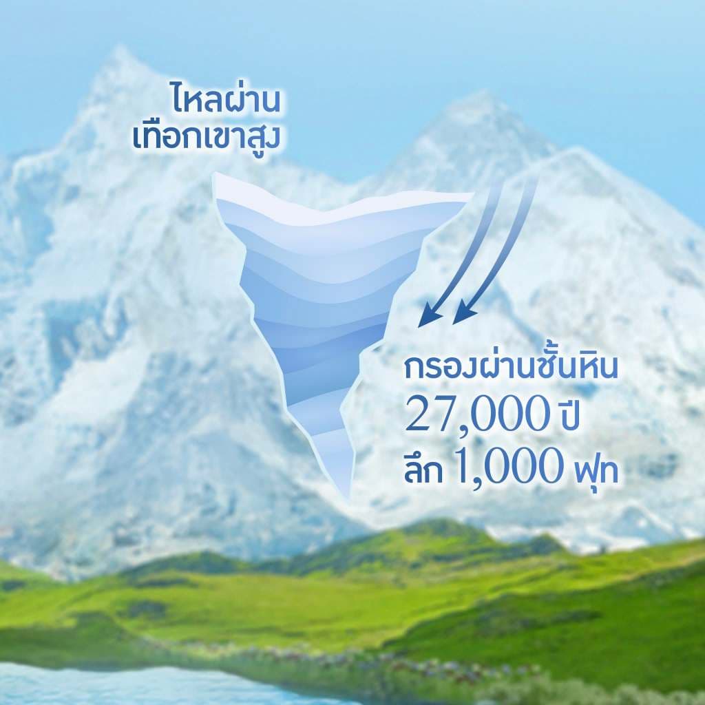 [จัดส่งกรุงเทพฯ ปริมณฑล ชลบุรี เชียงใหม่ ลำพูน] น้ำแร่ธรรมชาติมิเนเร่ 4ล. รูปที่ 5