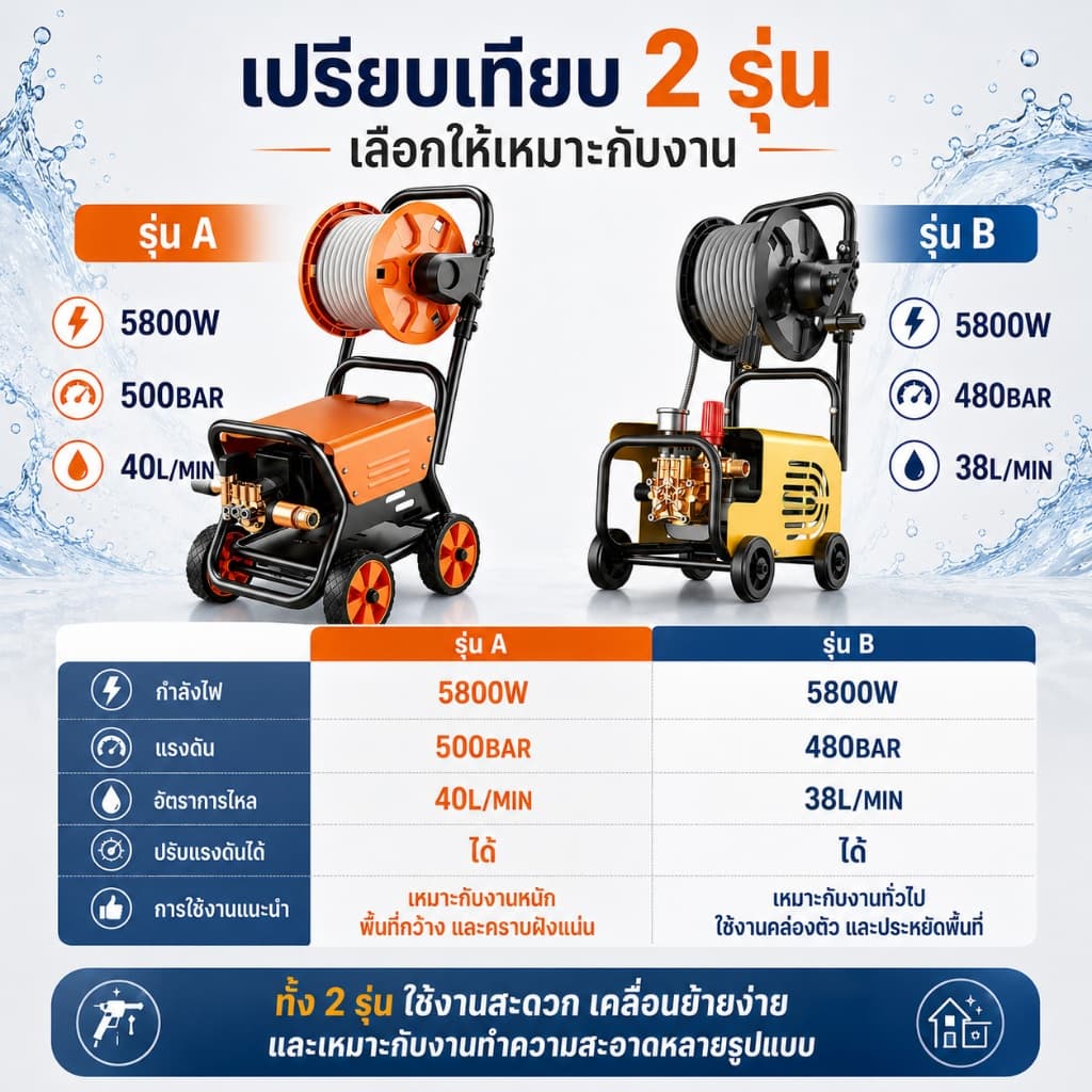 REAIM เครื่องฉีดน้ำแรงดันสูง 5800W ปรับแรงดันน้ำได้ เคลื่อนย้ายสะดวก ดูดน้ำได้ด้วยตัวเอง รูปที่ 9