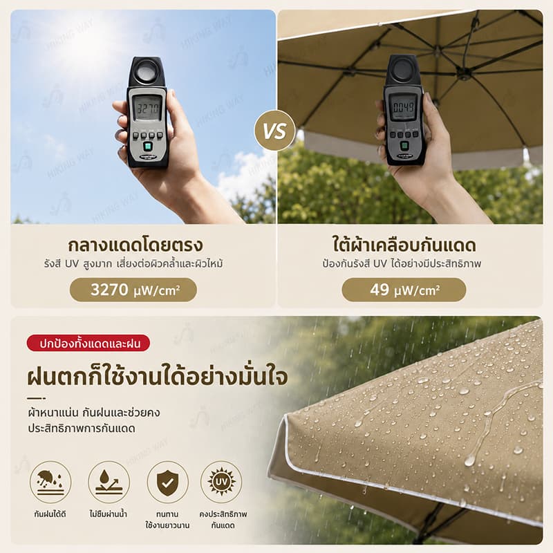 ร่มขายของตลาดนัด ร่มสนาม ร่มกันแดดสนามใหญ่ ความสูงสามารถปรับได้ กลางแจ้ง ร่มชายหาด ผ้าออกซ์ฟอร์ด กางง่าย ป้องกันฝนและแด รูปที่ 6