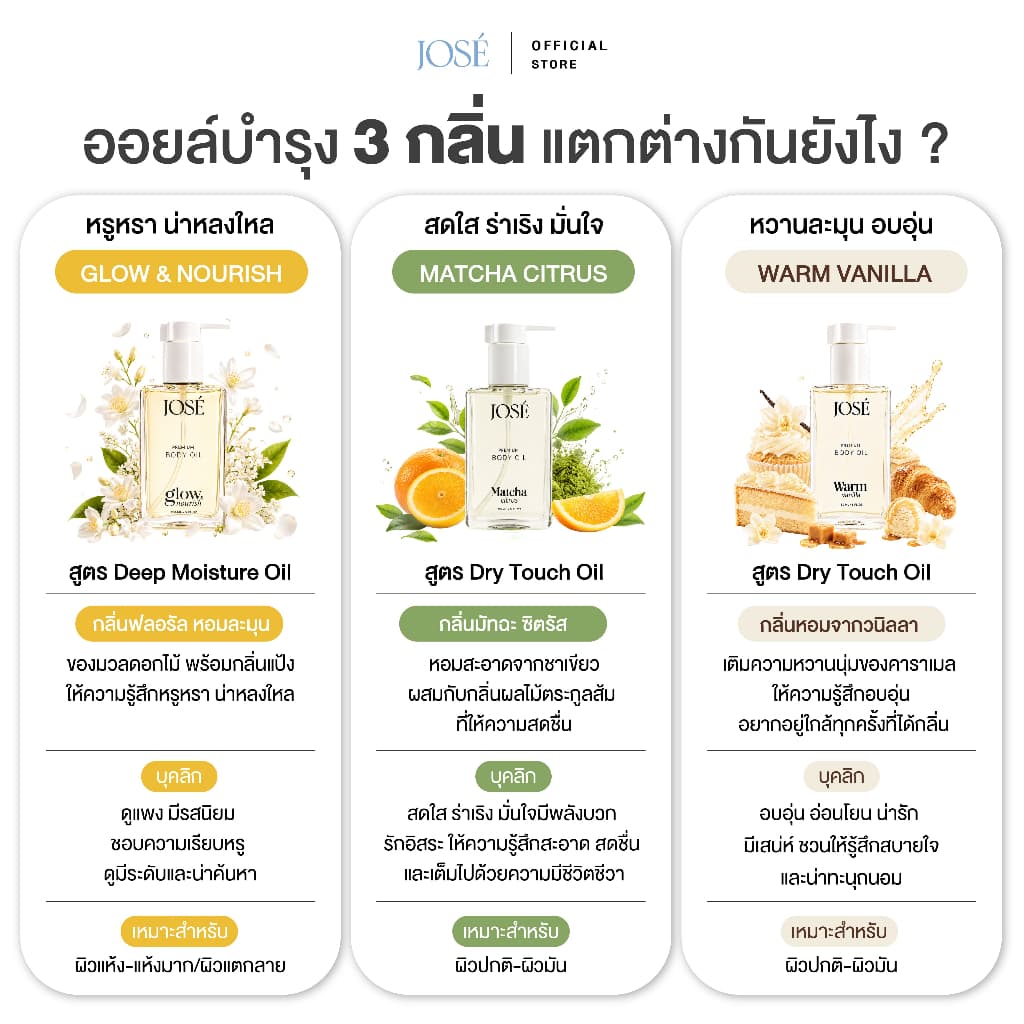 - JOSE Premium Body Oil Warm Vanilla โจเซ่ พรีเมียม บอดี้ ออยล์ กลิ่นวอร์ม วนิลลา 1 ขวด รูปที่ 7