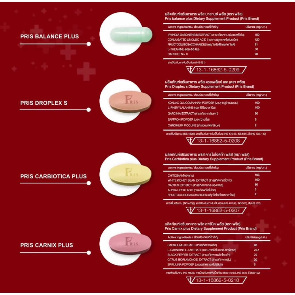 Boxset 1 เดือน ‼PRIS 4BALANCE PLUS พริสโฟร์บาลานซ์ ค้างหลังคลอด ชุดวิตามิน4สูตร รูปที่ 3