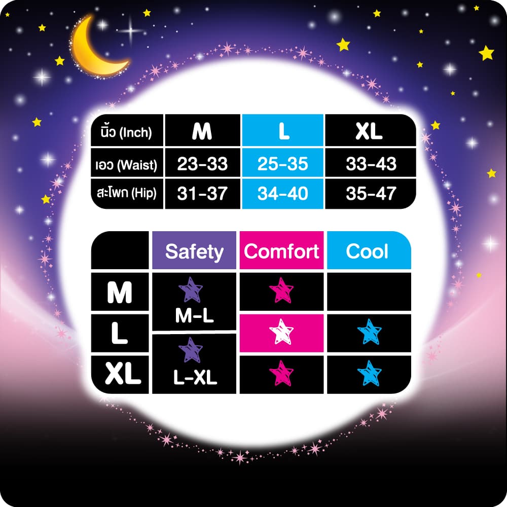 Sofy โซฟี หลับสนิทตลอดคืน ผ้าอนามัย แบบกางเกง ไซส์ L จำนวน 5 ชิ้น Sofy Night Pants SizeL 5 pcs รูปที่ 5