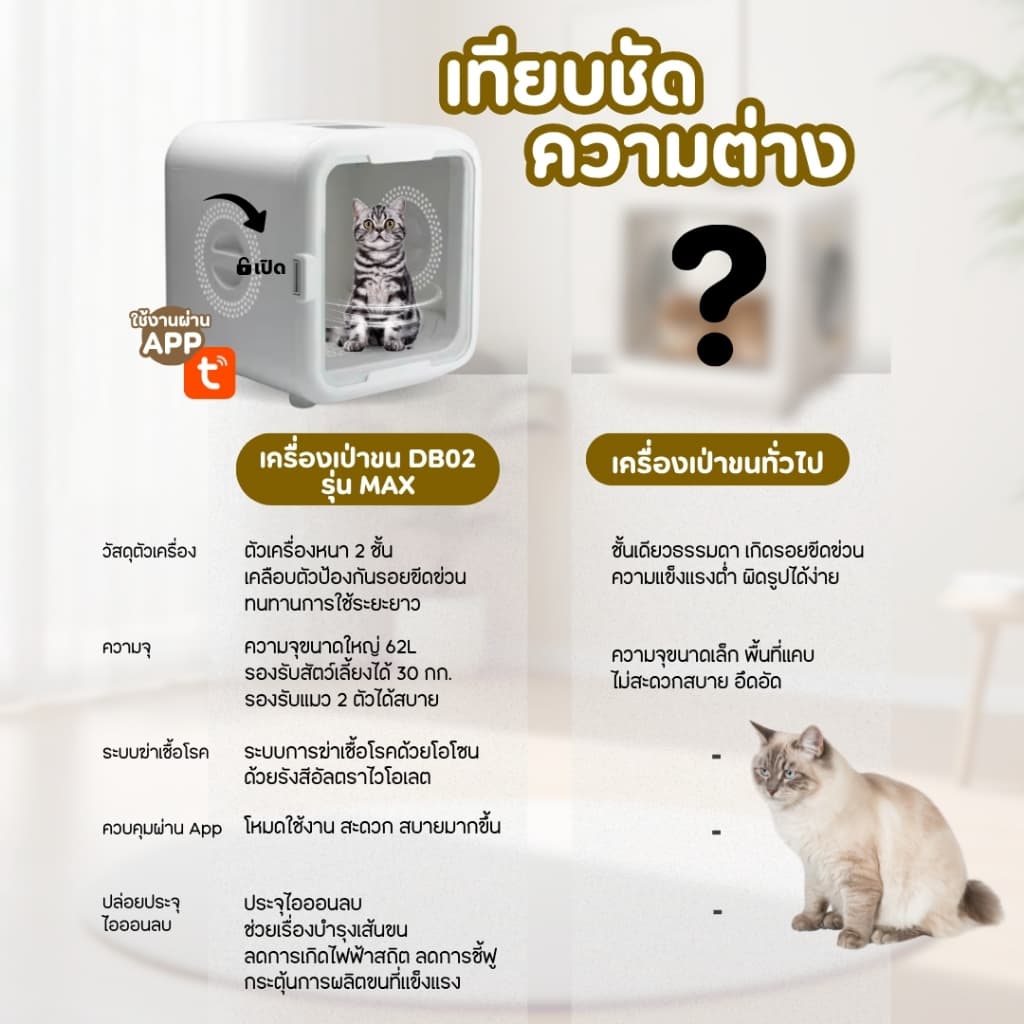 ตู้เป่าขนสัตว์เลี้ยง ตู้เป่าขนแมว ตู้เป่าขนสุนัข ฆ่าเชื้อ UVC ควบคุมผ่านแอพ รับประกัน 1 ปี รูปที่ 6