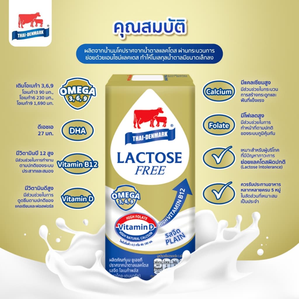 นมไทยเดนมาร์ค แลคโตสฟรี-โอเมก้า Lactose Free Omega Plus นมยูเอชที นมUHT รสจืด 180 มล. รูปที่ 3