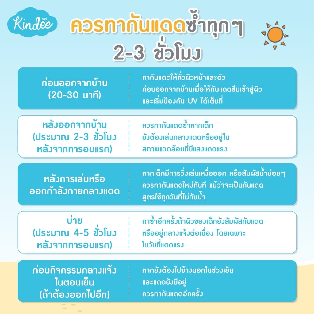 Kindee คินดี้ โลชั่นกันแดด ออร์แกนิค SPF50+ PA++++ และคินดี้ เบบี้ โลชั่น เนื้อวีปครีม รูปที่ 2