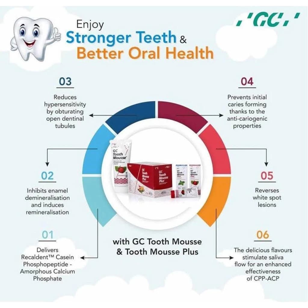 GC Tooth Mousse Plus Strawberry ผสมฟลูออไรด์ รูปที่ 5