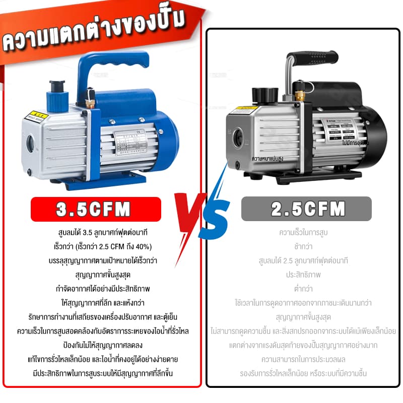 เครื่องแวคคั่มปั๊ม100 ลิตร-นาที Vacuum Pump รูปที่ 2