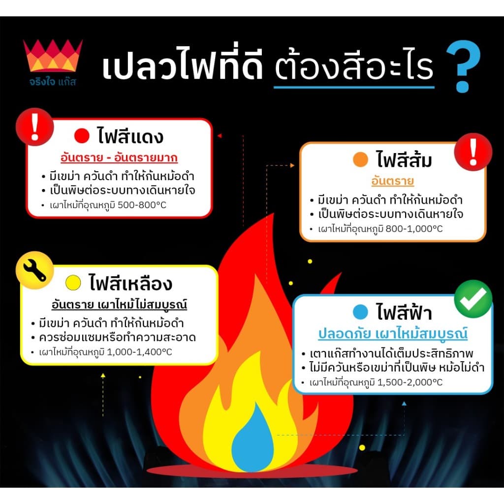 ขาตั้งเหลี่ยมแบบบังลม 70cm สำหรับเตาฟู่ เตาแม่ค้า รูปที่ 2