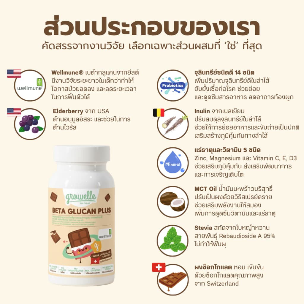 ● 1 กระปุก รสช็อกโกแลต - Growelle Beta Glucan Plus วิตามินเด็ก เสริมภูมิคุ้มกัน ลดภูมิแพ้ รูปที่ 3
