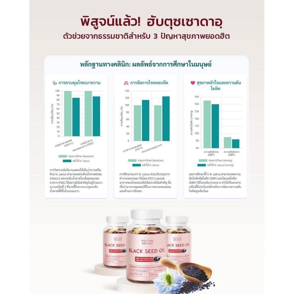 จัดโปรคุ้มสุดๆ‼ส่งเร็ว‼ฮับบะตุซเซาดะห์ Habbatussauda น้ำมันเทียนดำ สกัดเย็น100% เกรดส่งออก ต้านอักเสบ ลดไขมัน รูปที่ 4