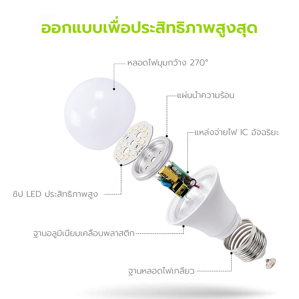 HOMEC หลอดไฟ LED หลอดไฟ ขั่ว E27 5w 7w 9w 12w 15w สำหรับโคมไฟประดับบ้าน โคมตั้งโต๊ะ หรือโคมทั่วไป รูปที่ 3