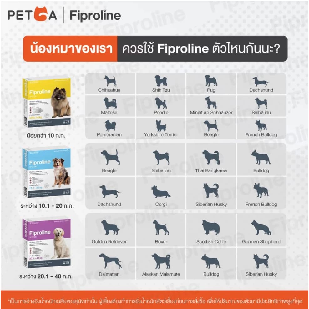 Fiproline แบ่งขาย-ยกกล่อง ผลิตภัณฑ์ป้องกันและกำจัดเห็บหมัด สำหรับสุนัขและแมว ชนิดหยดหลัง รูปที่ 3