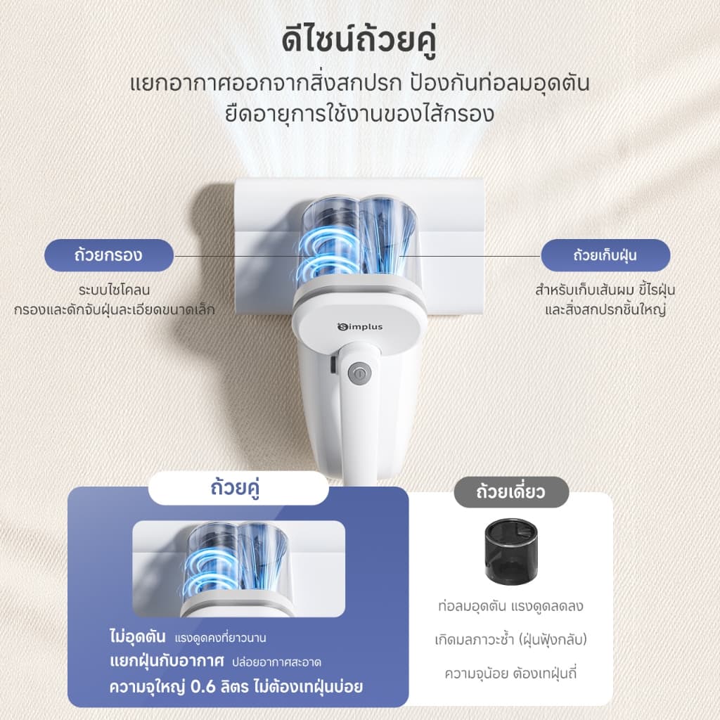 Simplus Dust Mite Vaccum เครื่องกำจัดไรฝุ่น ดีไซน์ถ้วยคู่ ฆ่าเชื้อ แรงตบ 96,000ครั้ง แรงดูด18,000Pa ลมร CMYH007 รูปที่ 3