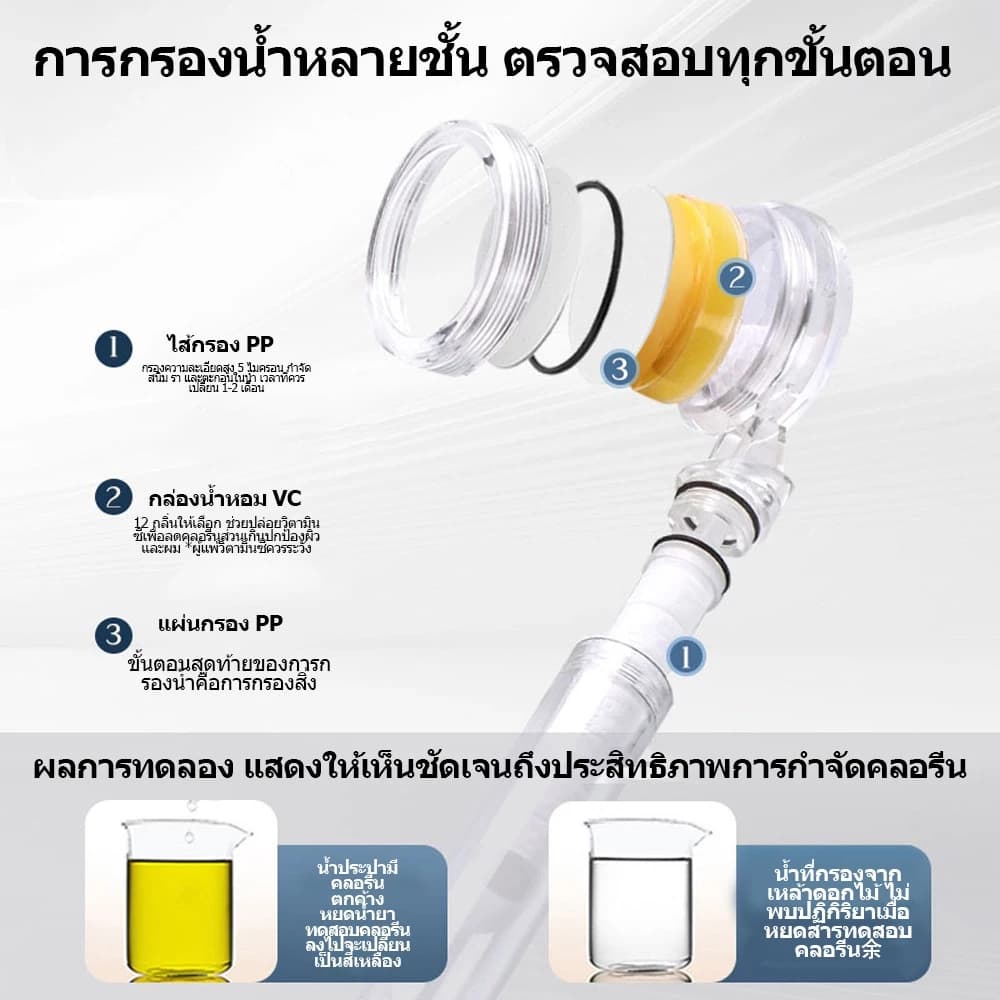 COPPEXTON Shower Filter ฝักบัวกรองน้ำ + รับฟรี Cotton Micro Filter ไส้กรองฝักบัว 3 ชิ้น รับประกัน 5 ปี รูปที่ 8