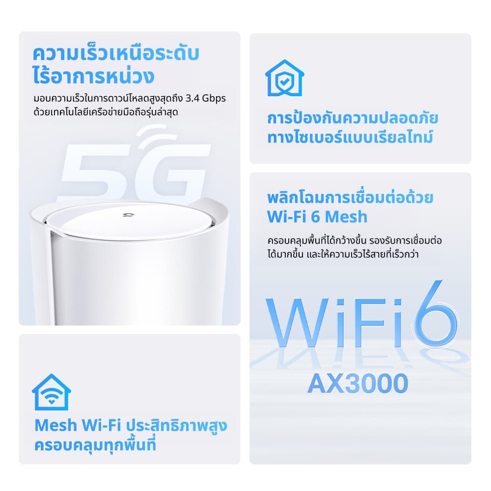 TP-Link Deco X50-5G เราเตอร์ใส่ซิม 5G AX3000 Whole Home Mesh WiFi 6 Gateway ใส่ SIM Card ก็เพลินกับเครือข่าย 5G ได้ทันที รูปที่ 3