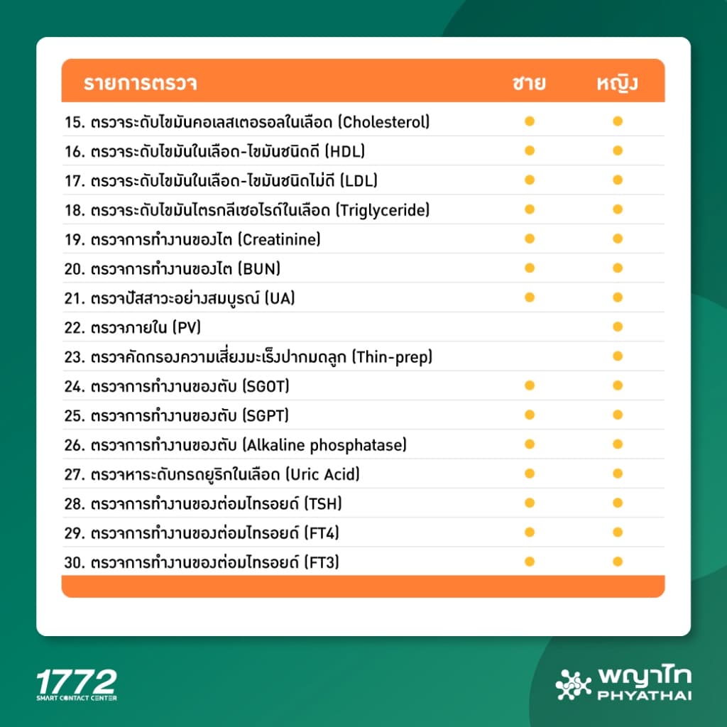 พญาไท นวมินทร์ - ตรวจสุขภาพประจำปี 2569 Premium Program รูปที่ 3
