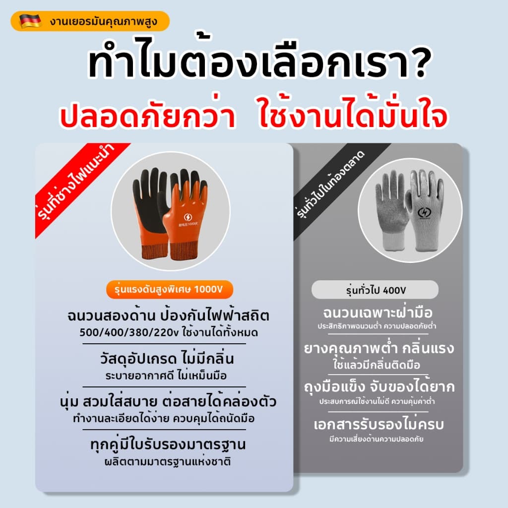 TZ ถุงมือกันไฟดูด กันน้ำ อุปกรณ์ช่วยช่างไฟให้ปลอดภัย ถุงมือฉนวน 400-1000V ถุงมือ PU แบบข้อยาว กันลื่น ก รูปที่ 3