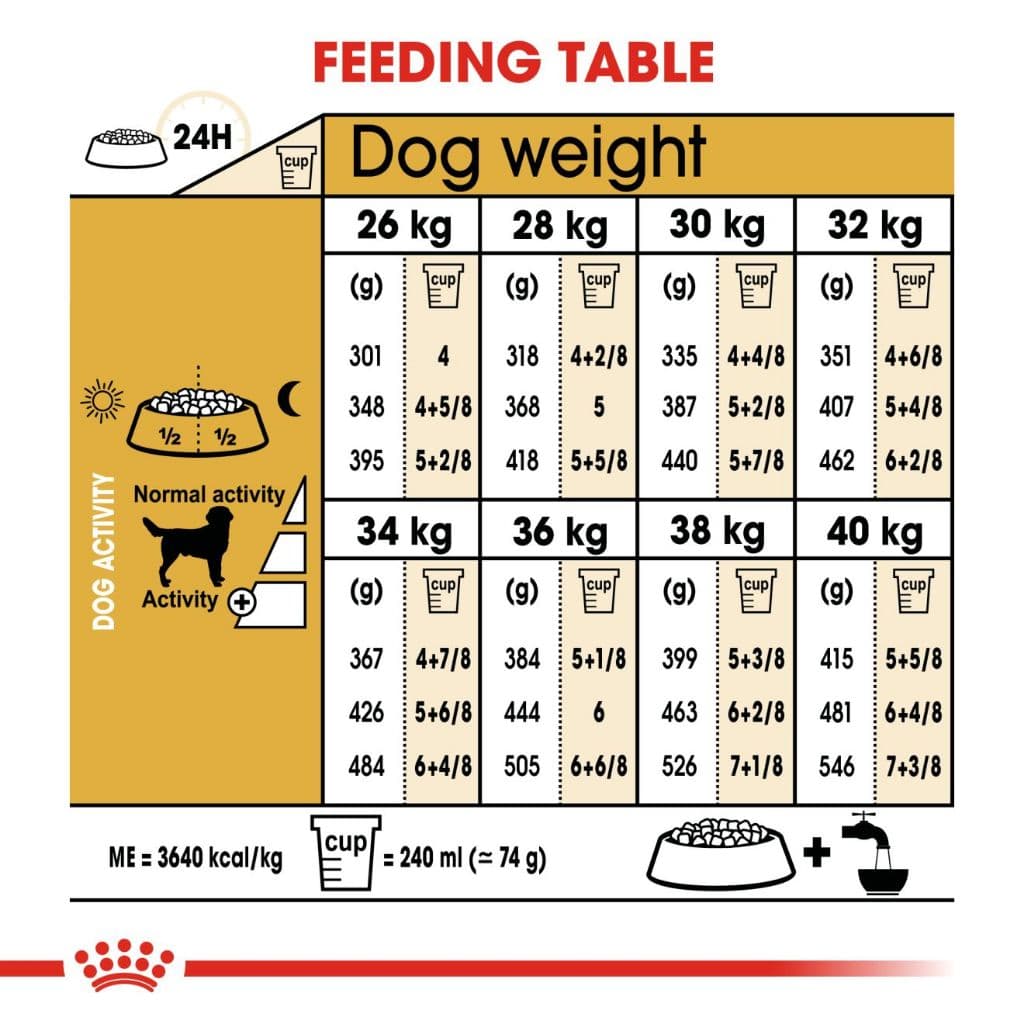 ROYAL CANIN LABRADOR ADULT สุนัข1ปีขึ้นไป สูตรเฉพาะสายพันธ์ กระสอบ 12 กิโลกรัม{อาหารสุนัขเม็ด} รูปที่ 7