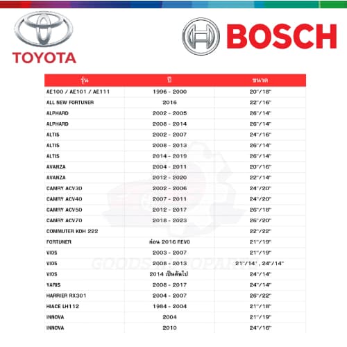 BOSCH ใบปัดน้ำฝน รุ่น Advantage ของแท้ Toyota Honda Isuzu Vios Yaris City Jazz Civic Dmax ปัดเงียบ รูปที่ 2