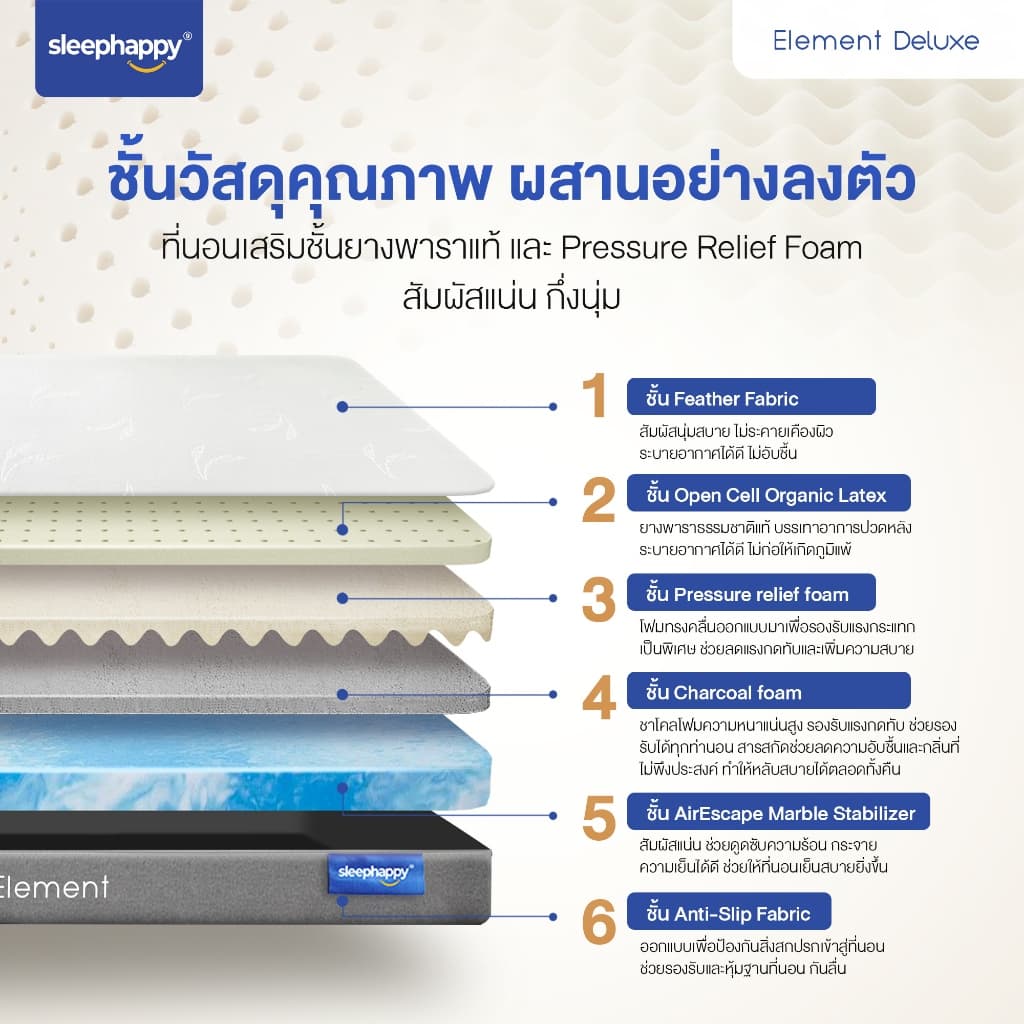SleepHappy ที่นอนยางพาราแท้ รุ่น Element Deluxe หนา 7 นิ้ว ที่นอนเพื่อสุขภาพ สัมผัสนุ่มแน่นไม่ปวดหลัง ระบายอากาศดี รูปที่ 3