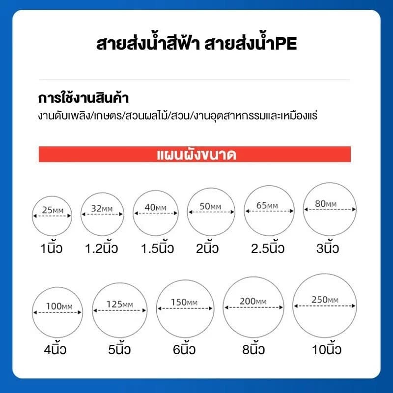 สายส่งน้ำ สายส่งน้ำสีฟ้า สายส่งน้ำPE เคลือบสองหน้า 2นิ้ว 3นิ้ว 4นิ้ว 10ม. 50ม.และ100ม. อุปกรณ์เกษตร รูปที่ 9