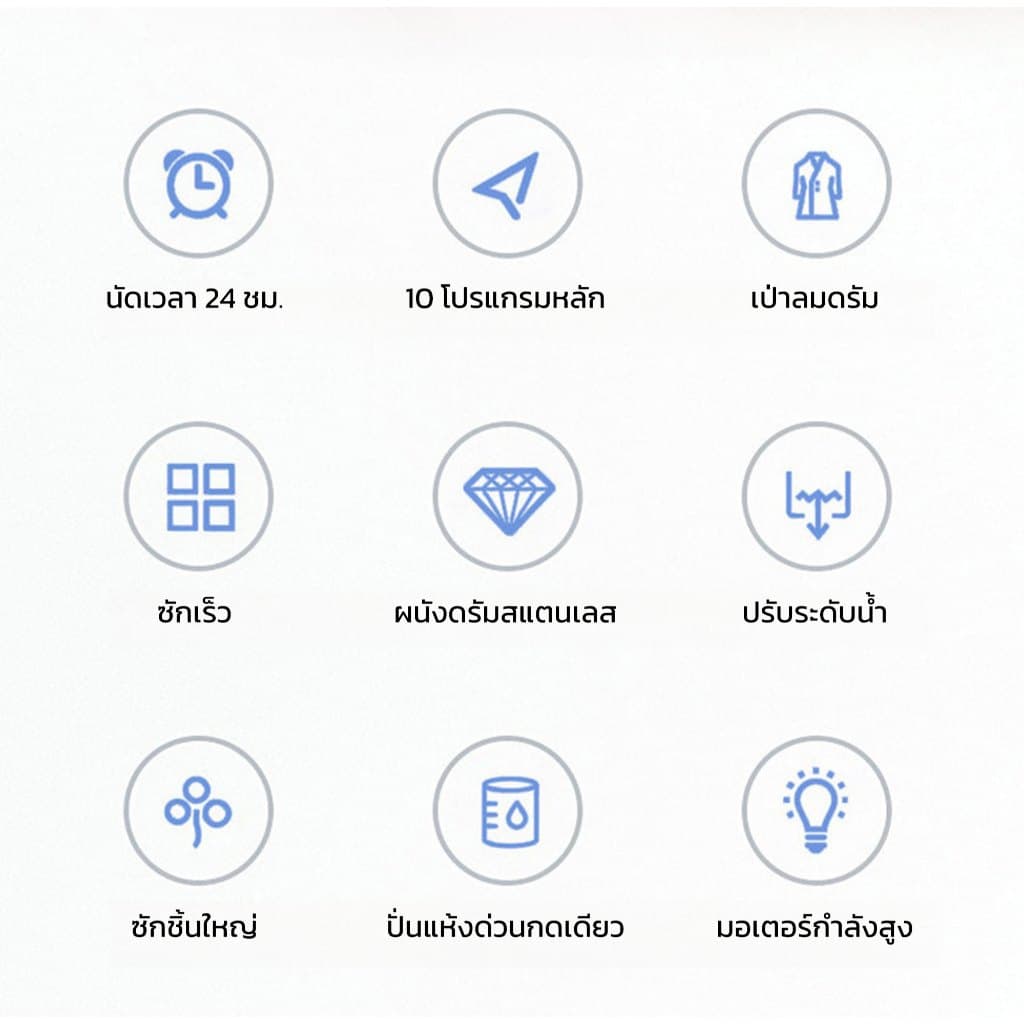 เครื่องซักผ้า อัตโนมัติ 10kg ซักผ้าห่มได้ ติดตั้งง่าย เครื่องซักผ้าฝาบน รูปที่ 4