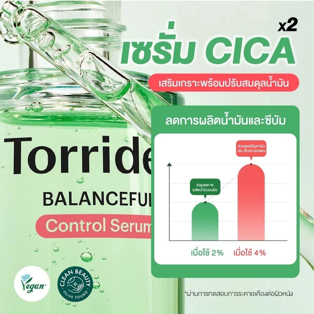 Torriden Balanceful Cica Control Serum 50ml. เซรั่ม Cica รูปที่ 5