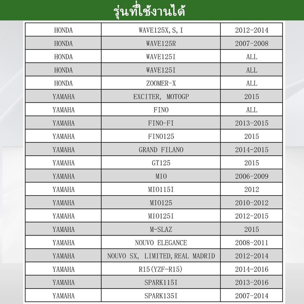 แบตเตอรี่มอเตอร์ไซค์ K-Tops LTZ5S / 12V 5Ah แอมป์ สินค้ามีรับประกัน ราคาต่อ1ก้อน รูปที่ 9
