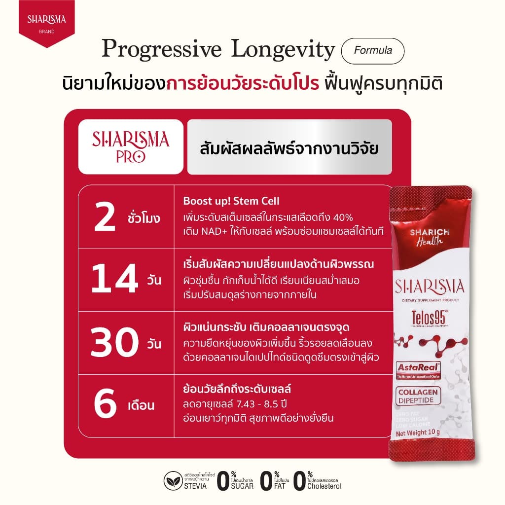 Sharisma Pro 4 กล่อง แถม Sharis Immu Vita 1 กล่อง Sharisma Pro : Progressive Longevity Formula รูปที่ 8
