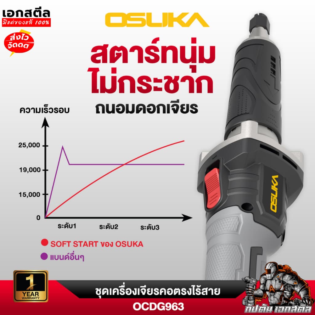 OSUKA เจียรคอตรง OCDG963 ปรับ3ระดับ 25,000รอบ/นาที เจียรช่าง เจียร์ ประกัน1+1 รูปที่ 6