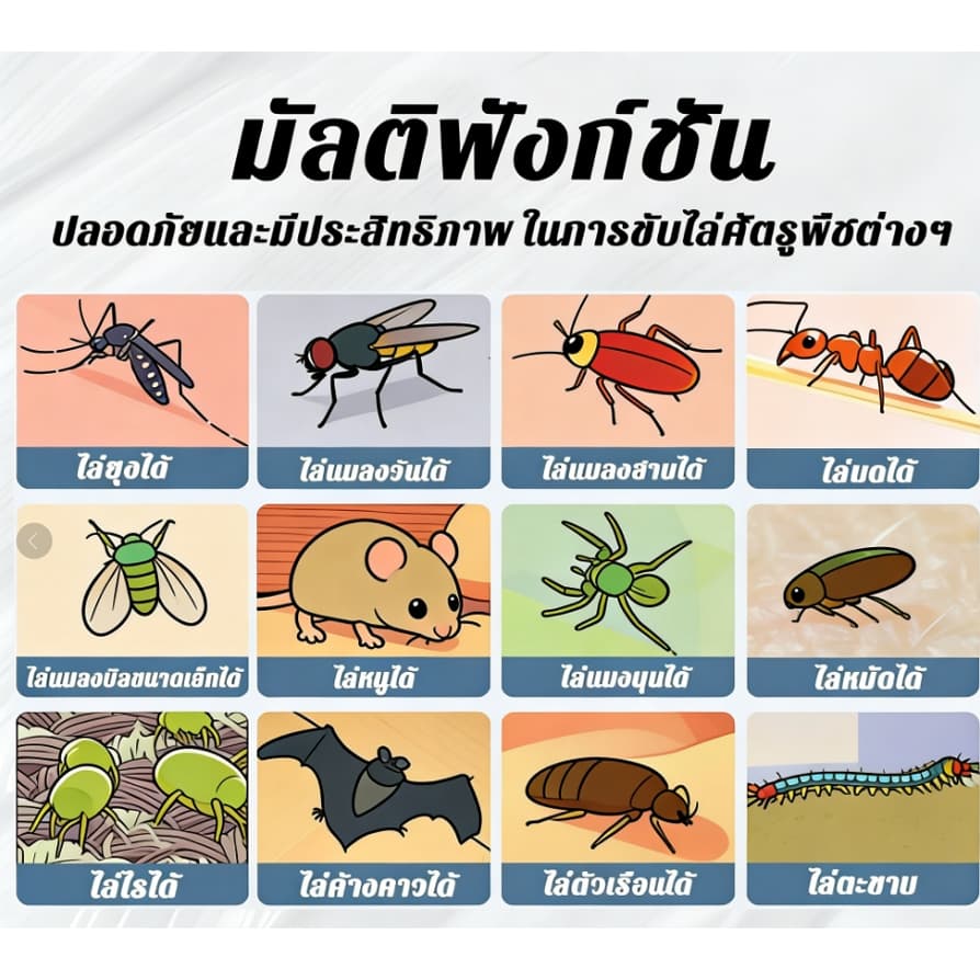 มีประสิทธิภาพ100% เครื่องไล่หนู ที่ไล่หนูไฟฟ้า นอกจากหนูแล้ว ไล่จิ้งจกกําจัดหนู แมลงสาบ งูอย่างถาวร รูปที่ 7