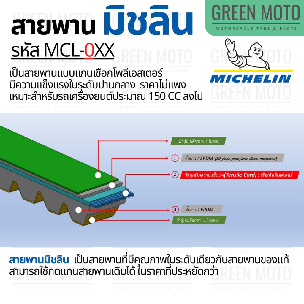 สายพานมอเตอร์ไซค์ MICHELIN แท้ HONDA CLICK 110 / 125i / 150 / 160 / AIR BLADE ครบทุกปี สายพานมิชแท้ KVB KZR K35 K36 K25 รูปที่ 7