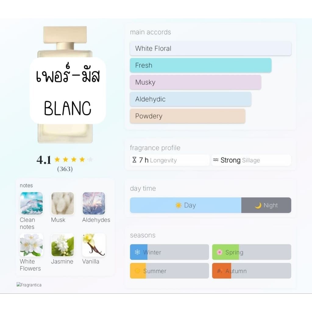 แบ่งจากป้ายไทยกลิ่นใหม่ล่าสุด นาซิ Narci.. Pure Musc Blanc น้ำหอมแท้แบ่งขาย น้ำหอมขนาดทดลอง รูปที่ 1