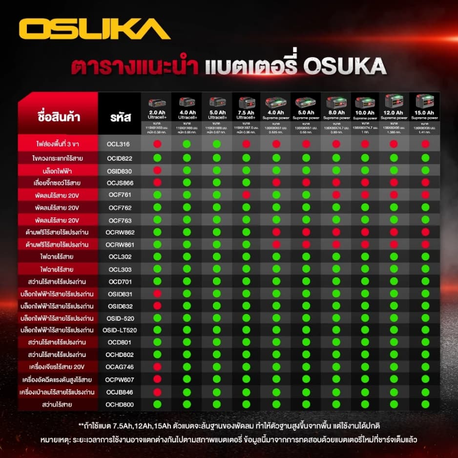 OSUKA บล็อกไฟฟ้าไร้สาย ทุกรุ่น OSID-520 / OSID830 / OSID831 / OSID832 งานถอดล้อรถ งานอู่ รูปที่ 6
