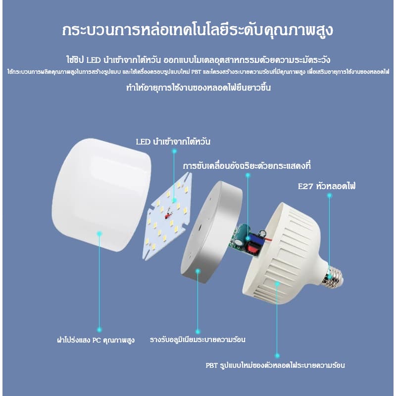 ยกชุด10หลอด หลอดไฟ LED E27 พร้อมสายยาว 5 เมตร แสงขาว ขั้วไฟพร้อมสาย ประหยัดพลังงาน สว่างจ้า ถนอมสายตา จากไทย รูปที่ 6