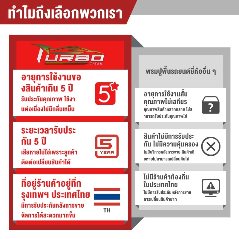 พรมปูพื้นรถยนต์ GEELY EX2 2025-ปัจจุบ TPE/XPE 3D ทนต่อการสึกหรอ เป็นมิตรกับสิ่งแวดล้อมไม่มีกลิ่นและทําความสะอาด การทำให้ รูปที่ 9