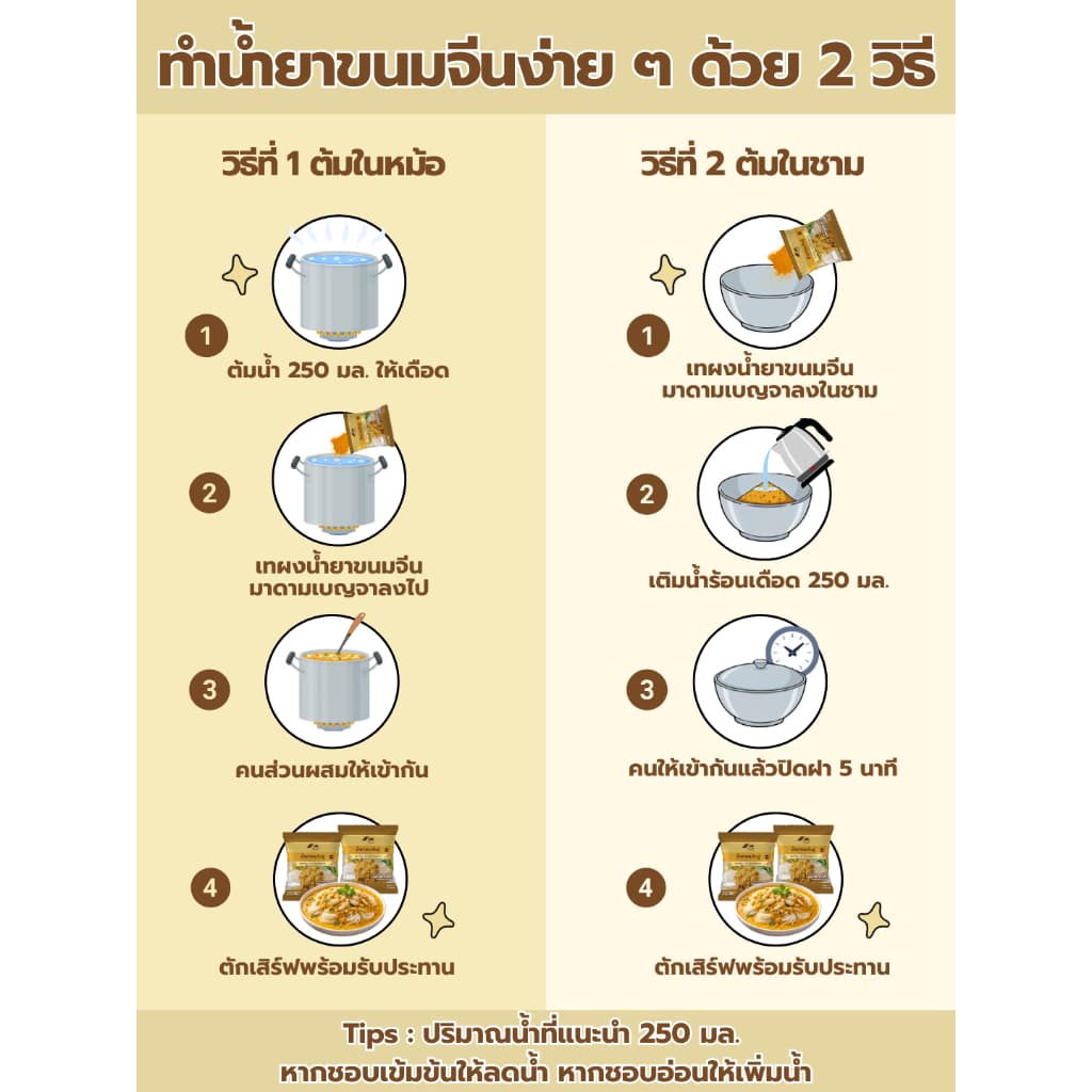 น้ำยาขนมจีนปูกึ่งสำเร็จรูป มาดามเบญจา สูตรแกงใต้แท้ รูปที่ 5