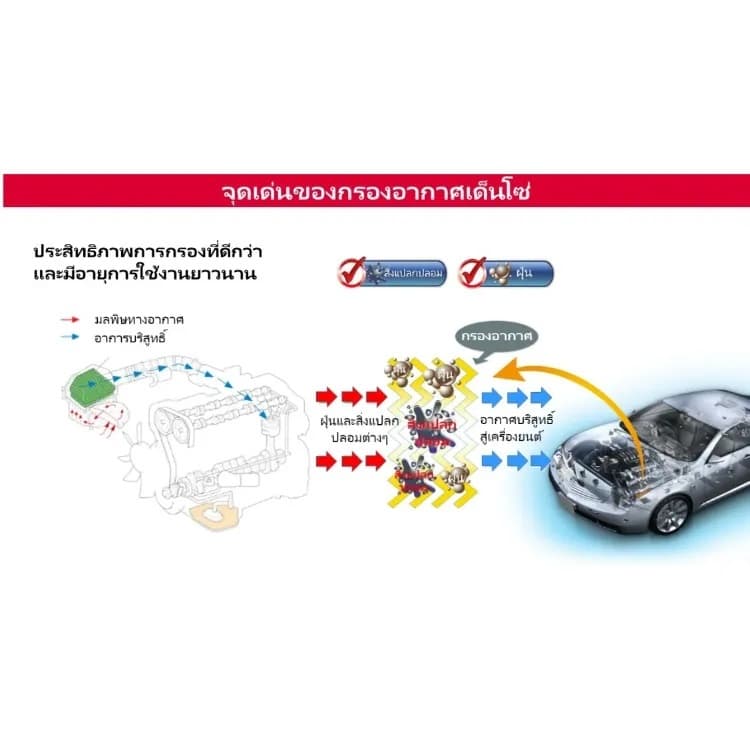 DENSO กรองอากาศ TOYOTA REVO 2WD/4WD ปี 2012-2023 รูปที่ 4