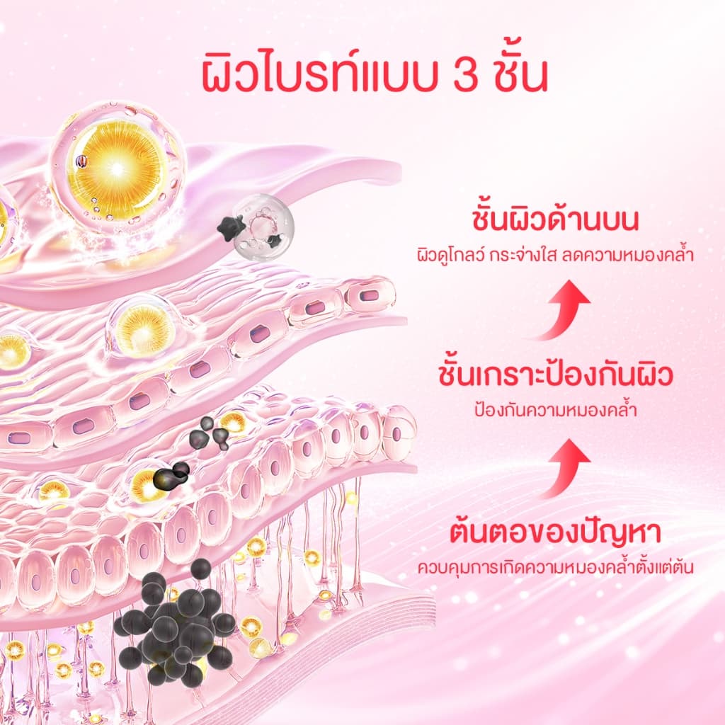 Glad2Glow รีเซ็ตให้ผิวดูเด็กอย่างอ่อนโยน Milk Niacinamide Brightening Serum เซรั่ม เซรั่มบํารุงผิวหน้า เซรั่มน้ำนม รูปที่ 4