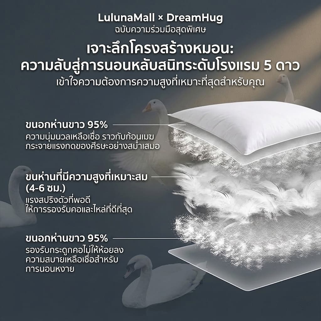 LULUNA หมอนหนุน หมอนขนห่านธรรมชาติแท้ ระดับโรงแรม 5 ดาว ป้องกันไรฝุ่น รองรับต้นคอ นุ่มฟู หลับสบาย รูปที่ 2