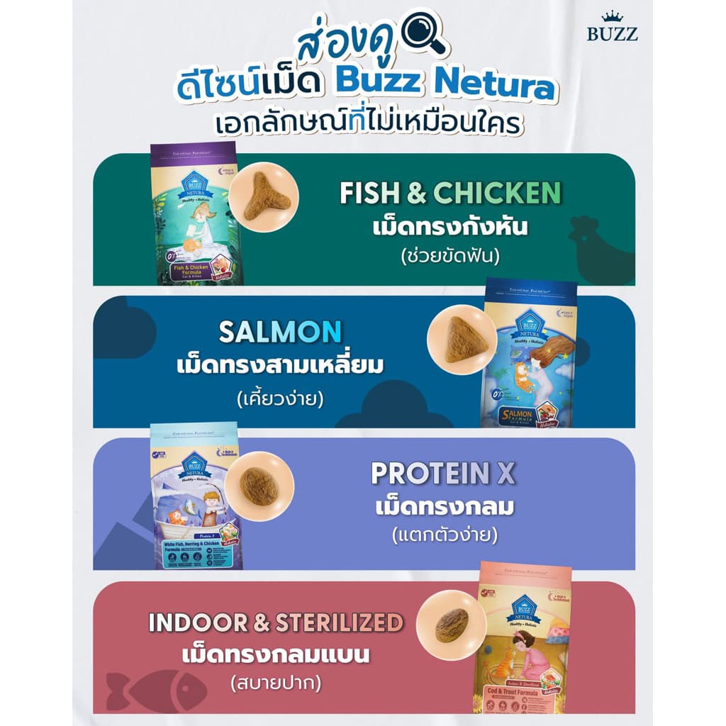 Buzz Netura Healthy Holistic Cat Food บัซซ์ เน็ททูล่า สูตรโฮลิสติกสูตรบำรุงสุขภาพบรรจุ 1kg, 4kg รูปที่ 9