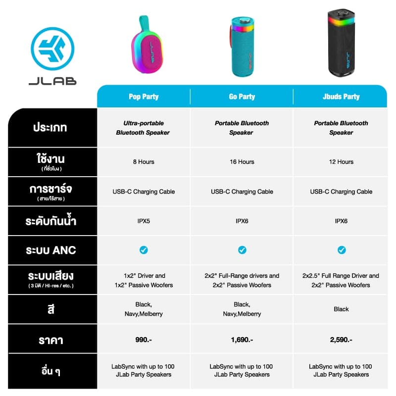 JLab Pop Party ลำโพงพกพา Ultra-portable Bluetooth Speaker รูปที่ 4