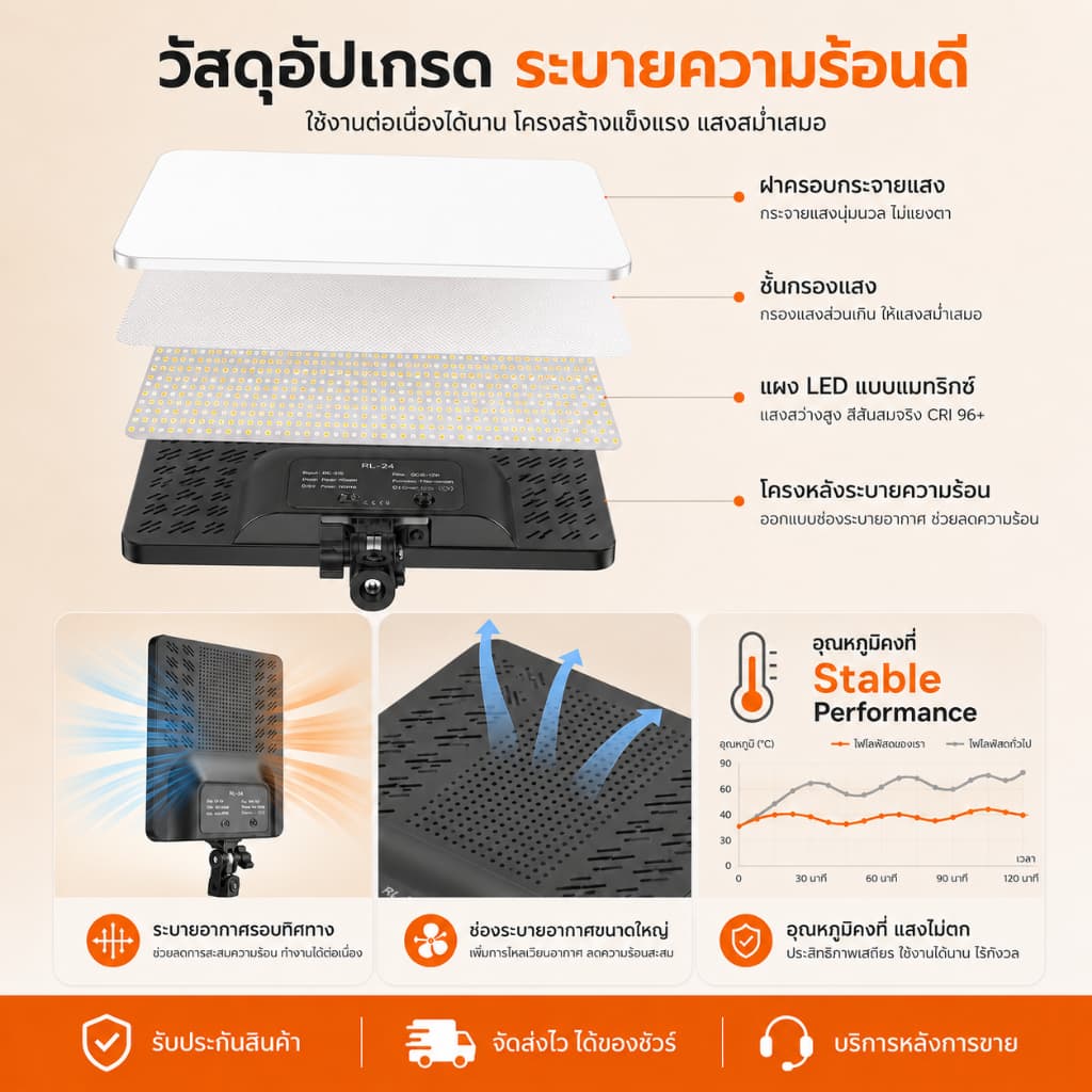 24นิ้ว ไฟสตูดิโอ ไฟไลฟ์สด ไฟถ่ายภาพ LED Light พร้อมรีโหมด ไฟถ่ายภาพ รีโมทแสงได้ ไฟต่อเนื่อง Studio รูปที่ 6